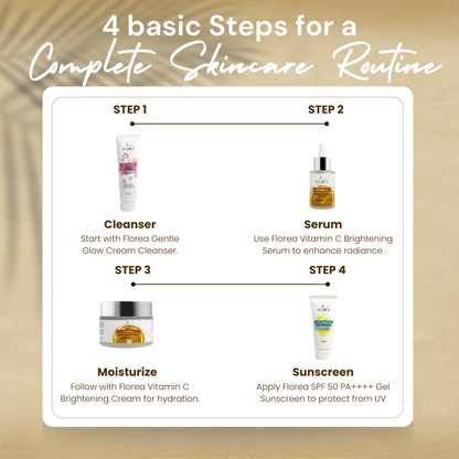 Complete Skincare Set